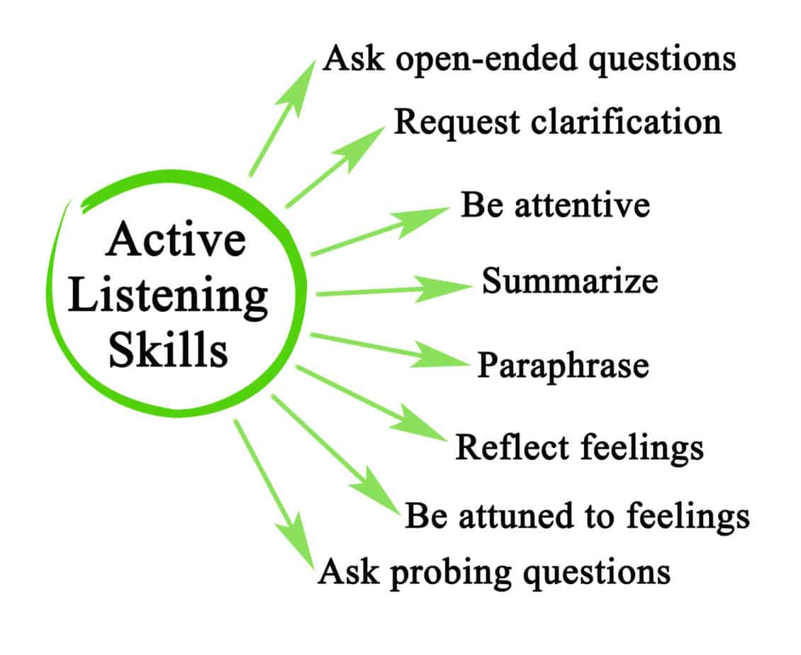 Importance of Note-Taking Skills: 12 Benefits of Note-Taking - Get ...